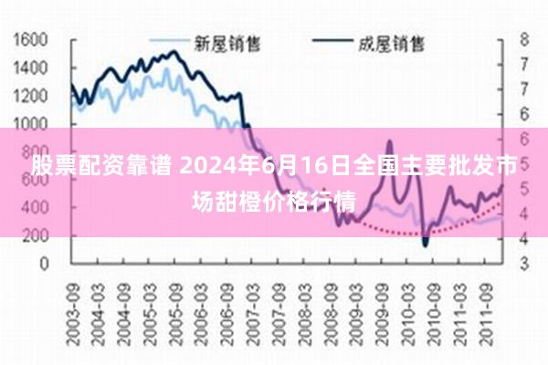 股票配资靠谱 2024年6月16日全国主要批发市场甜橙价格行情