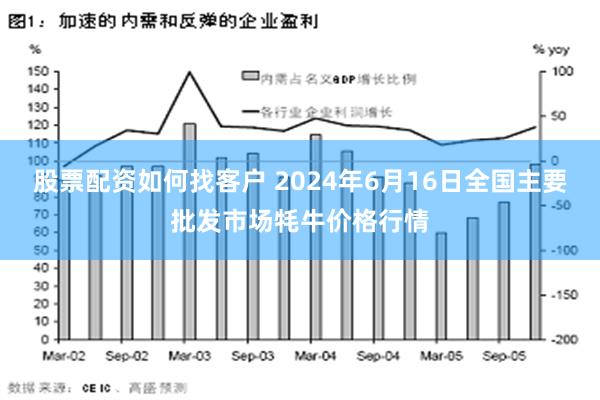 股票配资如何找客户 2024年6月16日全国主要批发市场牦牛价格行情