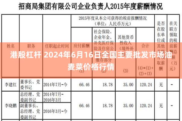 港股杠杆 2024年6月16日全国主要批发市场油麦菜价格行情