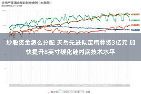 炒股资金怎么分配 天岳先进拟定增募资3亿元 加快提升8英寸碳化硅衬底技术水平