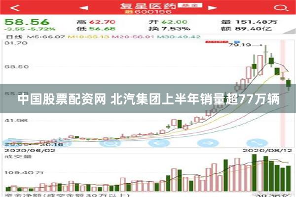 中国股票配资网 北汽集团上半年销量超77万辆