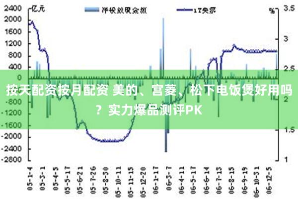 按天配资按月配资 美的、宫菱、松下电饭煲好用吗？实力爆品测评PK