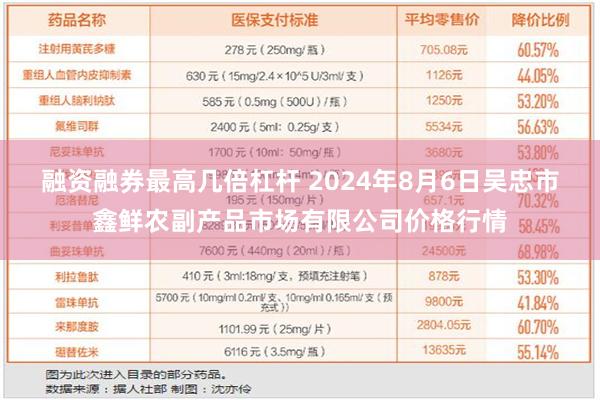 融资融券最高几倍杠杆 2024年8月6日吴忠市鑫鲜农副产品市场有限公司价格行情