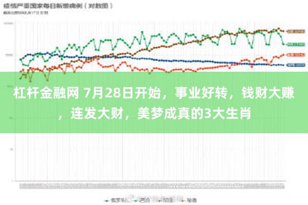 杠杆金融网 7月28日开始，事业好转，钱财大赚，连发大财，美梦成真的3大生肖