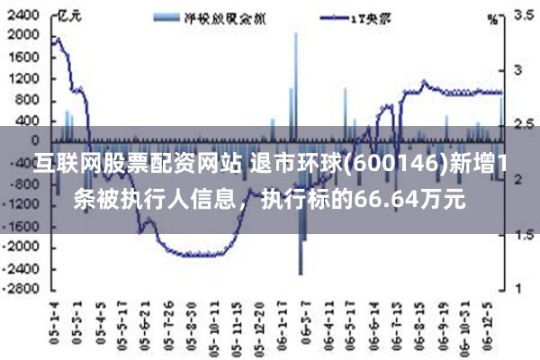 互联网股票配资网站 退市环球(600146)新增1条被执行人信息，执行标的66.64万元