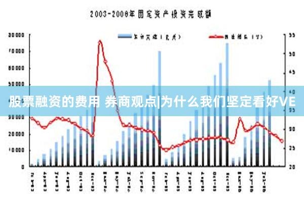 股票融资的费用 券商观点|为什么我们坚定看好VE