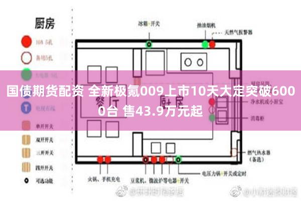 国债期货配资 全新极氪009上市10天大定突破6000台 售43.9万元起