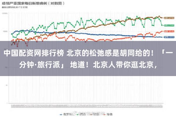 中国配资网排行榜 北京的松弛感是胡同给的！「一分钟·旅行派」 地道！北京人带你逛北京，