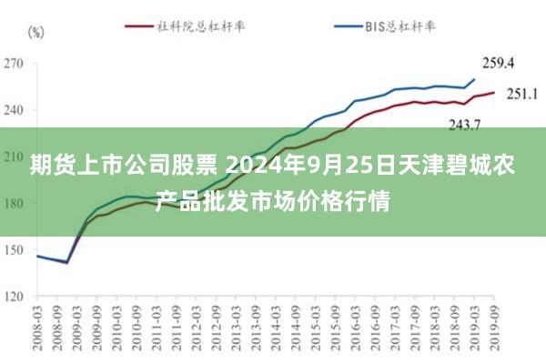 期货上市公司股票 2024年9月25日天津碧城农产品批发市场价格行情