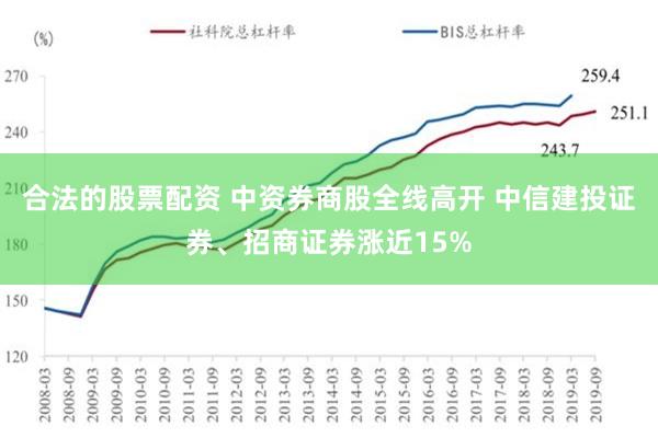 合法的股票配资 中资券商股全线高开 中信建投证券、招商证券涨近15%