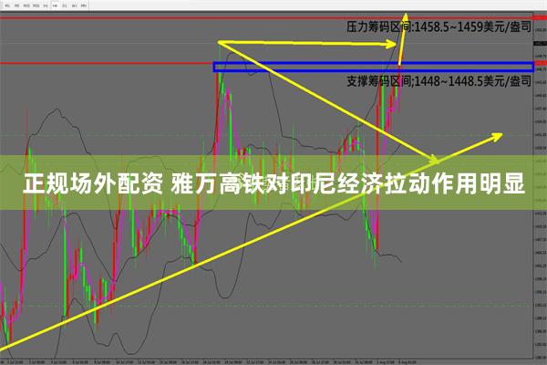 正规场外配资 雅万高铁对印尼经济拉动作用明显