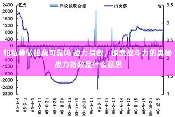 和私募做股票可靠吗 战力指数，探索战斗力的奥秘 战力指数是什么意思