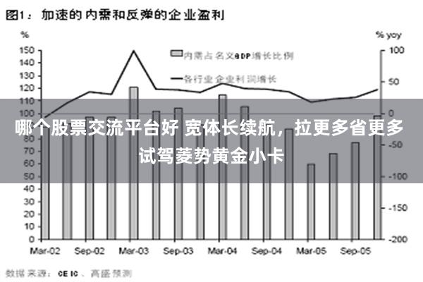 哪个股票交流平台好 宽体长续航，拉更多省更多 试驾菱势黄金小卡