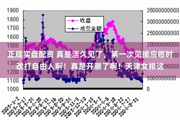 正规实盘配资 真是活久见了，第一次见接应临时改打自由人啊！真是开眼了啊！天津女排这