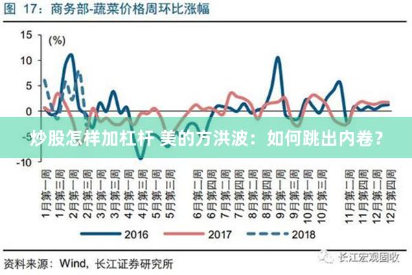 炒股怎样加杠杆 美的方洪波：如何跳出内卷？