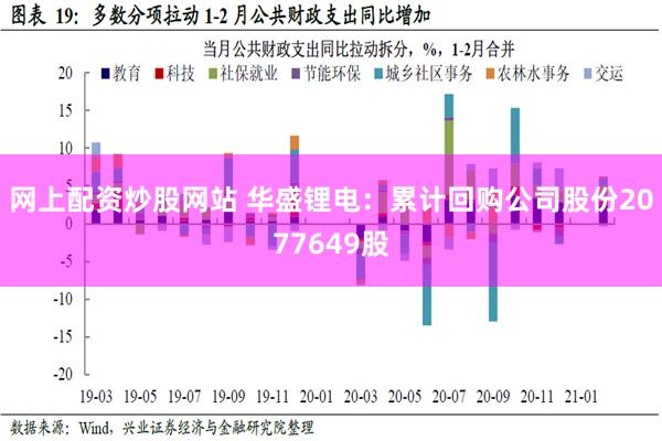 网上配资炒股网站 华盛锂电：累计回购公司股份2077649股